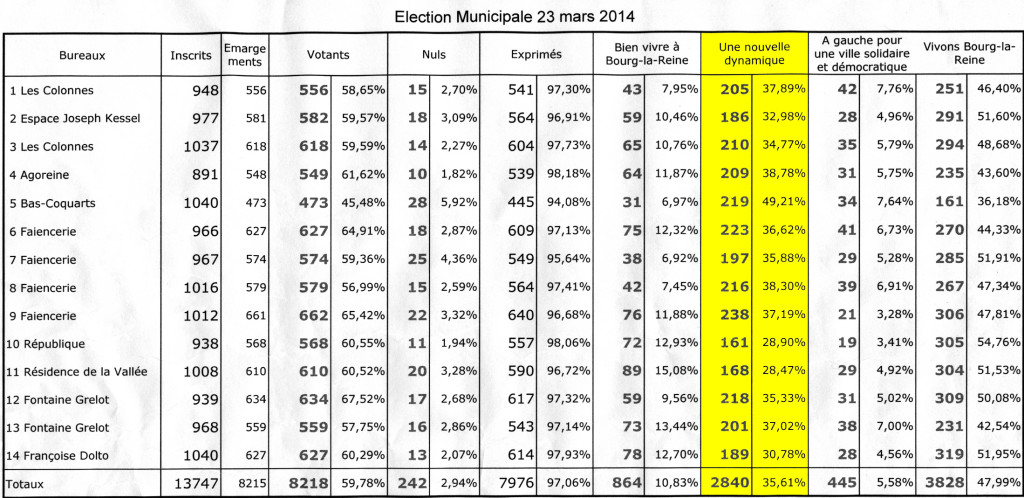 2014-03-23_resultats_blr