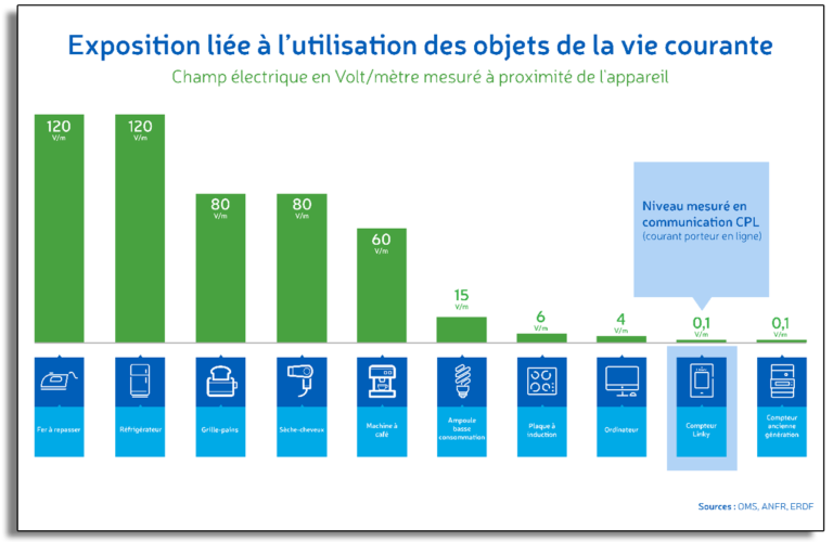 Exposition